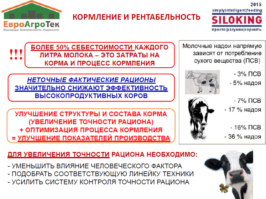 рентабельность кормления коров
