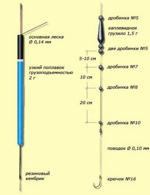 На поплавке написано 4g какое нужно грузило