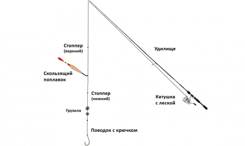 Поплавочная снасть