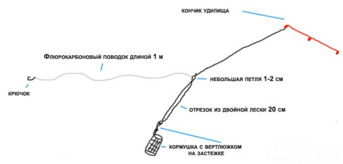 Схема оснастки «вертолет и два узла»