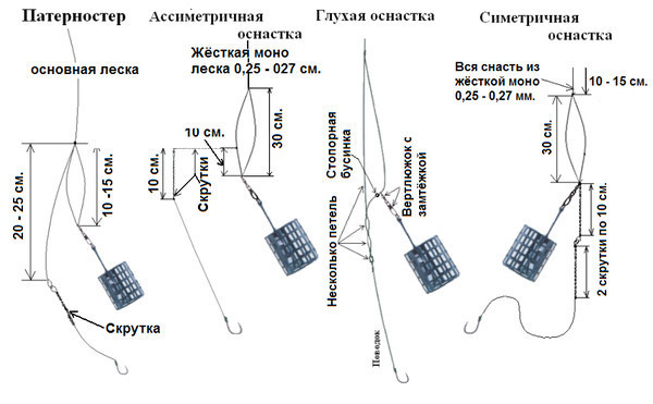 Виды оснасток для лова карпа