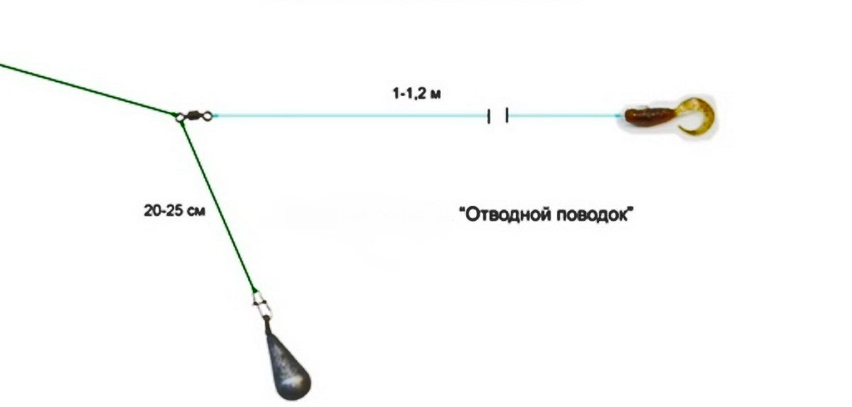 Как сделать отводной поводок в картинках