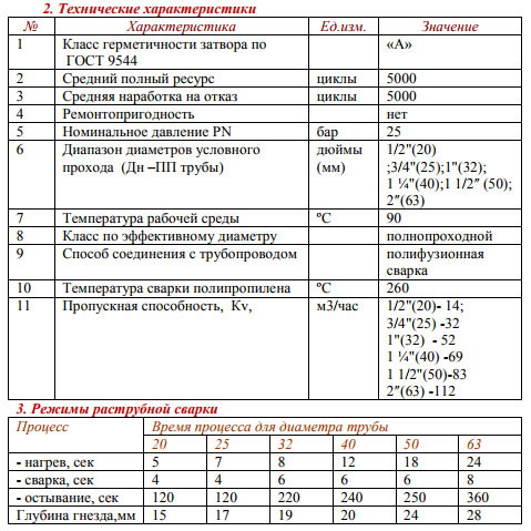 тех. характеристики