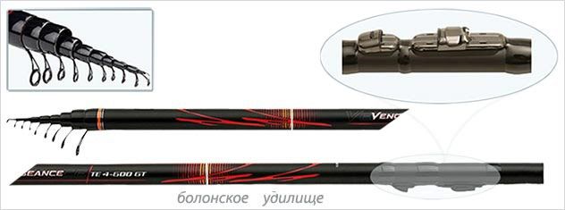 Болонское удилище