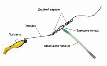 Общая схема снасти