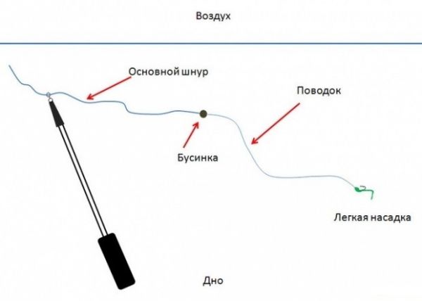 скользящий монтаж