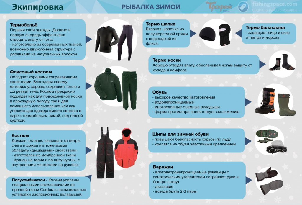 Как одеваться на зимнюю рыбалку.