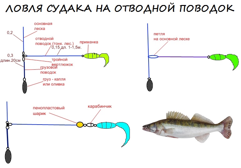 Как сделать снасть кольцо на леща с лодки своими руками чертежи размеры фото